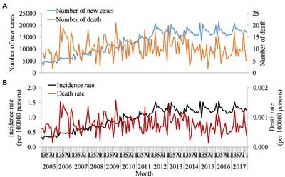 Feasibility of Hepatitis C Elimination in China: From Epidemiology, Natural History, and Intervention Perspectives